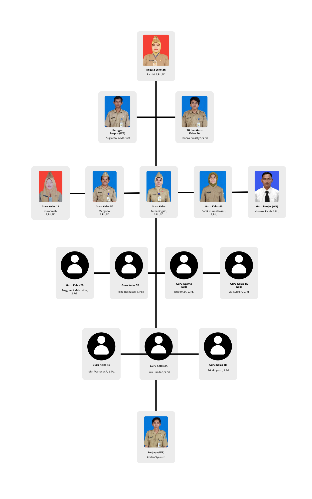 Struktur Organisasi