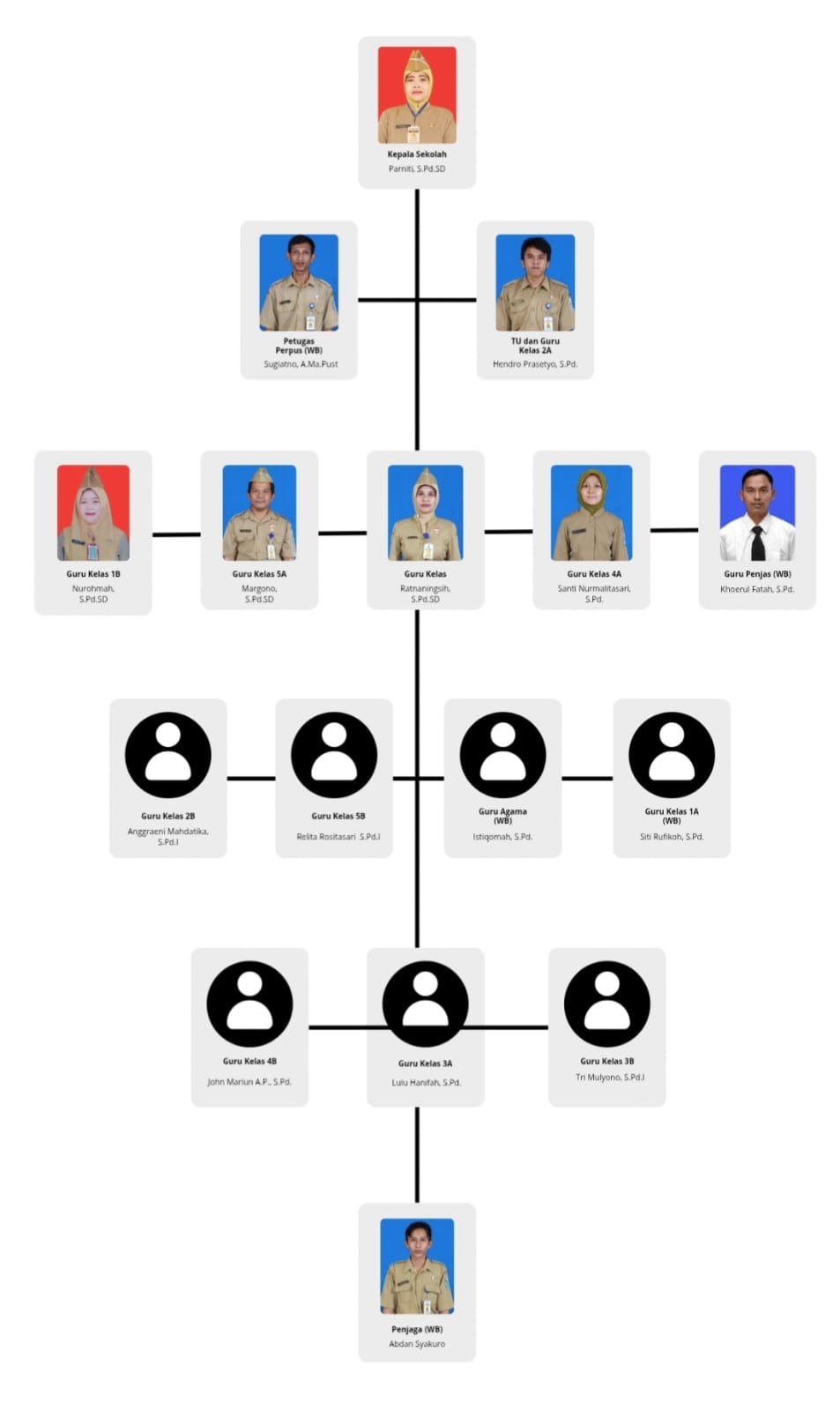 Struktur Organisasi